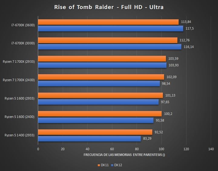 1299元AMD四核Ryzen 5 1400完全测试：Intel i3/i5可休矣