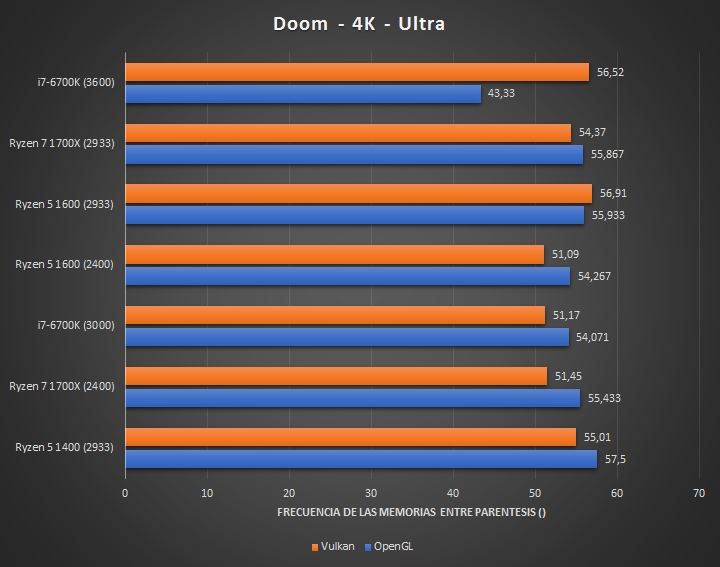1299元AMD四核Ryzen 5 1400完全测试：Intel i3/i5可休矣