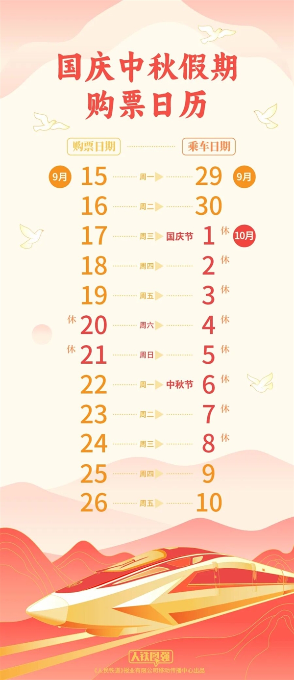 2025年最后一个长假来了！国庆中秋合并连休8天 火车票购票日历出炉