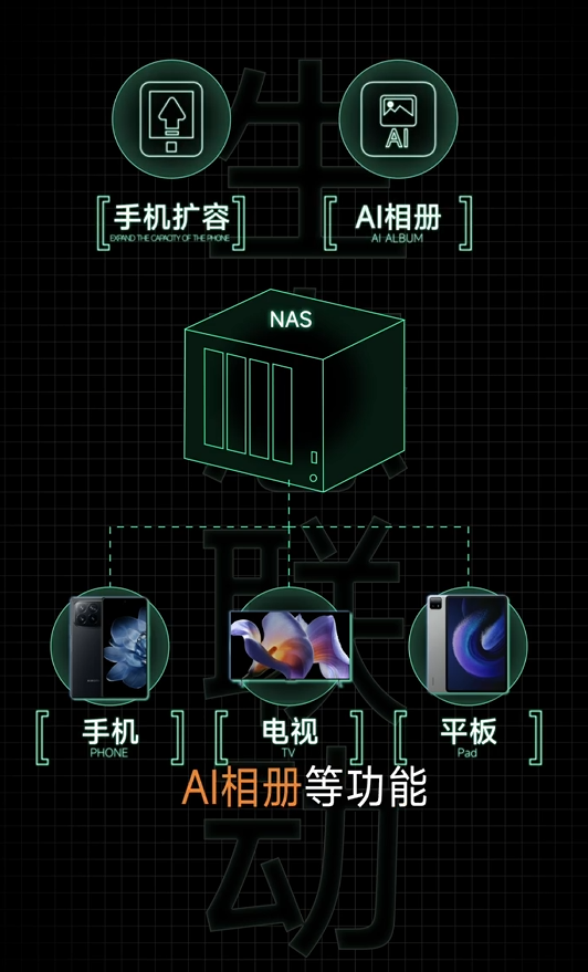 曝小米17 Ultra、小米NAS争取在元旦前发布