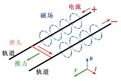福建舰上的弹射起步 可能比我们想的还猛