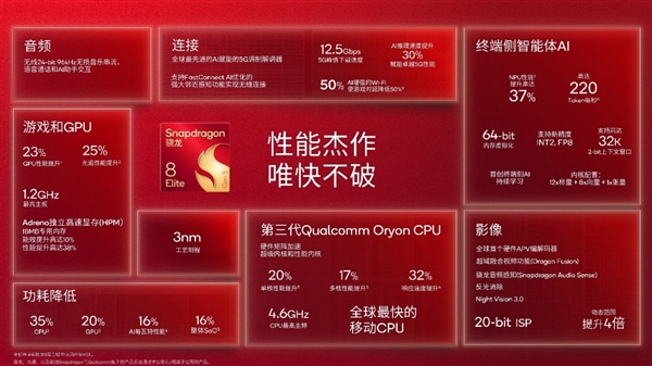 第五代骁龙8至尊版正式发布：第三代自研CPU狂飙4.6GHz、GPU有了独立显存