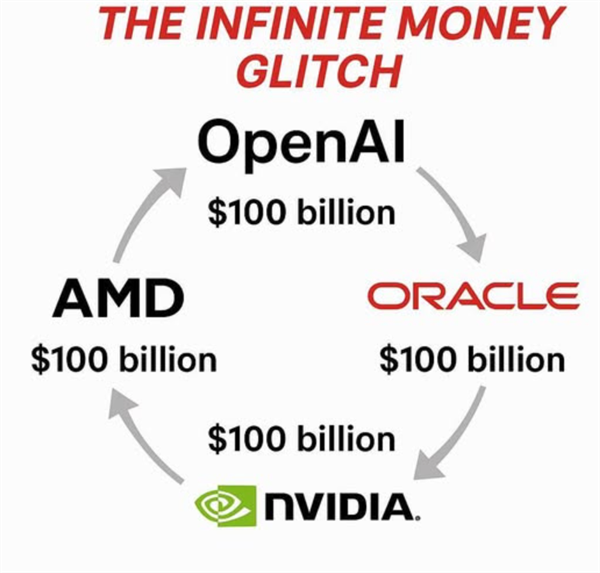 AMD 0.01美元卖掉10%股份 NVIDIA黄仁勋回应：这很聪明