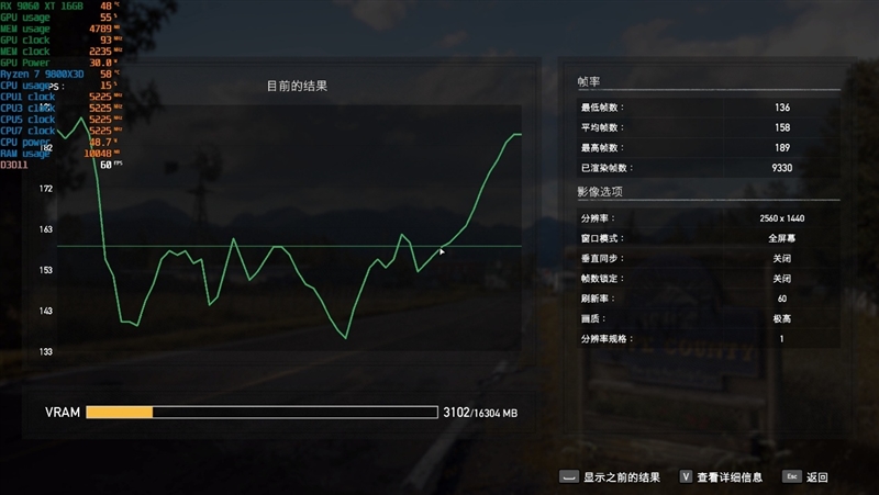 游戏性能提升显著 价格优势高达15%！RX 9060 XT 16GB vs RTX 5060 Ti对比评测
