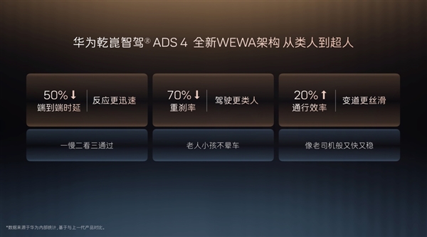 30万级豪华轿车新标杆！阿维塔12四激光版开启预售