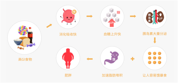 大米粥你以为健康的食物 实则让人血糖飙升！很多人每天都吃