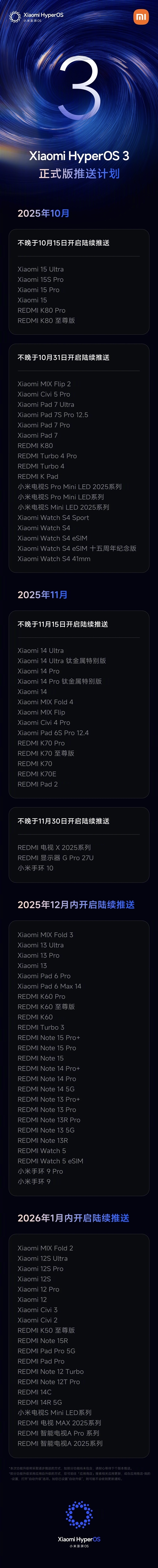 澎湃OS 3 Beta版第三批截止招募：正式版11月15日前推送 覆盖小米14/K70等