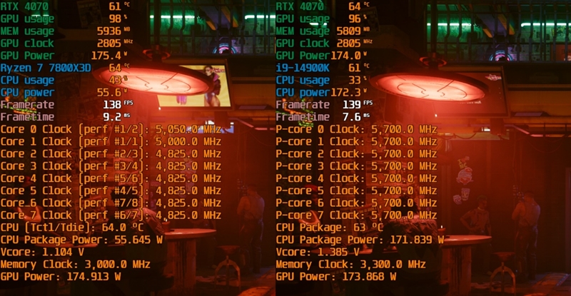 锐龙7 上市2年依旧是完美的游戏处理器！7800X3D VS. 酷睿i9-14900K