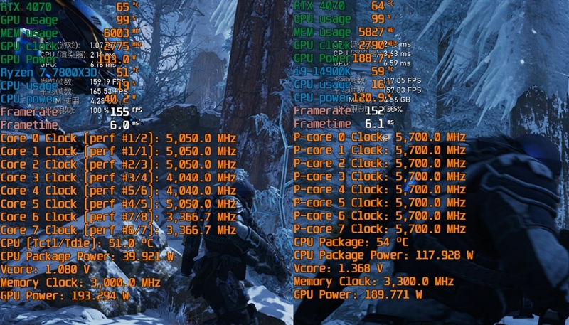 锐龙7 上市2年依旧是完美的游戏处理器！7800X3D VS. 酷睿i9-14900K