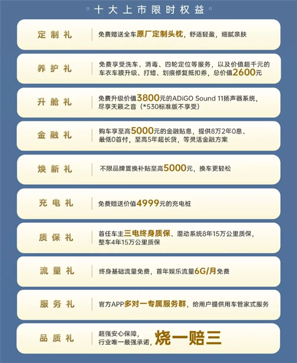 一升油发3.73度电 广汽埃安首款增程i60上市：10.48万起开卷