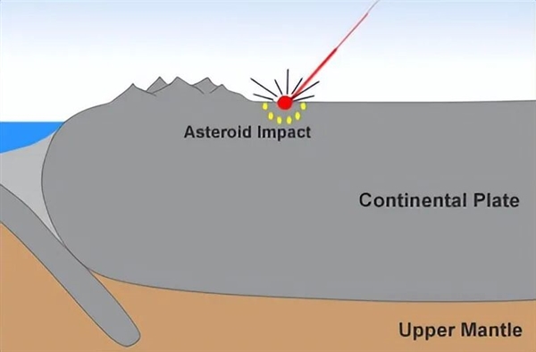 3500万年前的一次小行星撞击地球 造就最大钻石矿床 但为何没人去开采