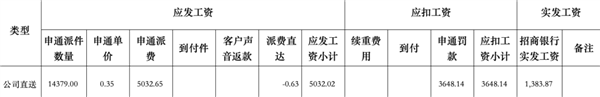 一年躺赚20万的快递驿站 开始塌房了