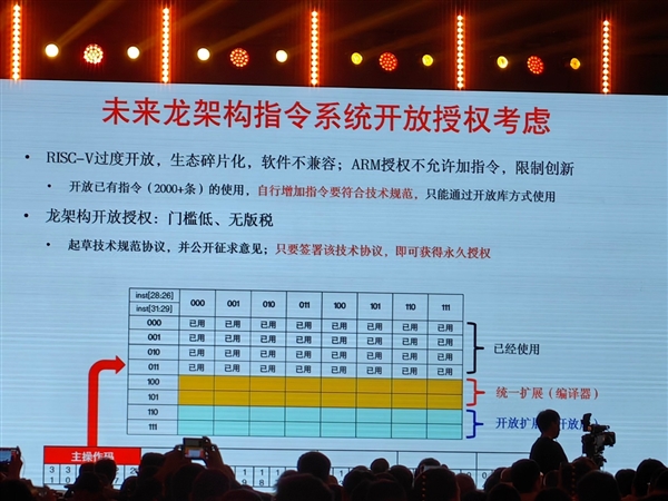 真正自主龙芯授权！俄罗斯全新CPU首次公开：最高64核心2.0GHz