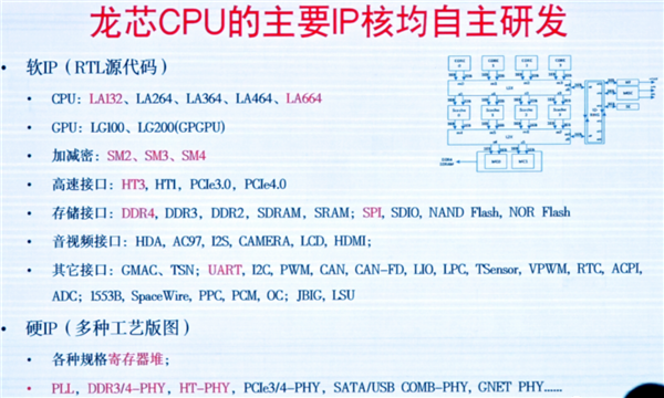 真正自主龙芯授权！俄罗斯全新CPU首次公开：最高64核心2.0GHz