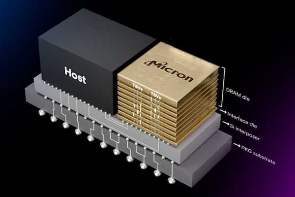 JEDEC制定全新内存标准SPHBM4：秒杀DDR5/GDDR7 逼近HBM4