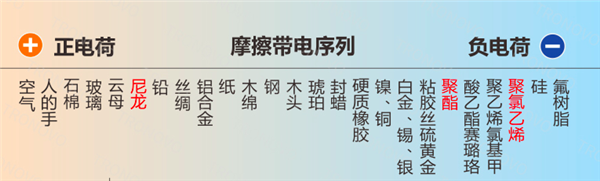 别买那些防静电神器了 真正的克星只需要一面墙