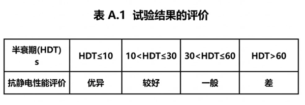 别买那些防静电神器了 真正的克星只需要一面墙