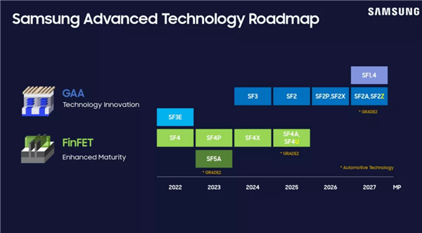 AMD要用上三星第二代2nm工艺：锐龙CPU功耗还能低25%