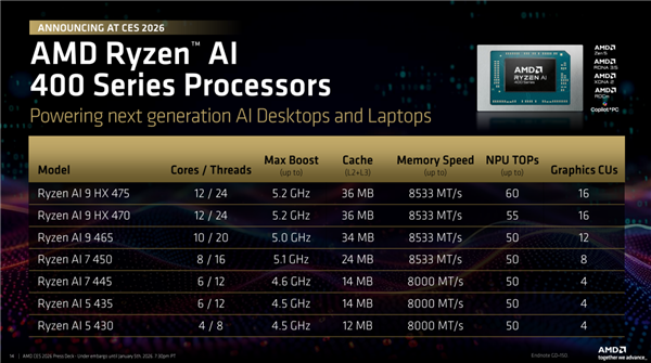 频率全线增长!AMD锐龙AI 400系列正式发布:首次迎来台式机版本