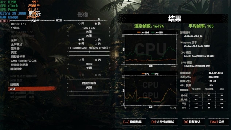 史上最优秀移动处理器!酷睿Ultra X9 388H首发评测:核显强于RTX 3050 续航两倍于锐龙轻薄本