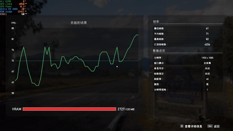 史上最优秀移动处理器!酷睿Ultra X9 388H首发评测:核显强于RTX 3050 续航两倍于锐龙轻薄本