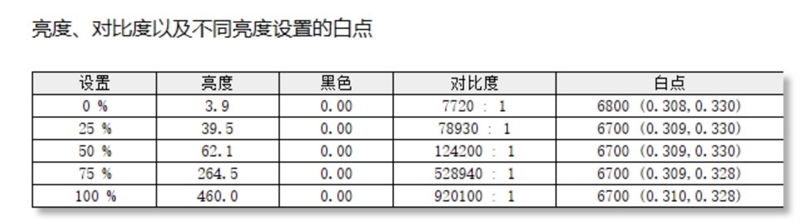 史上最优秀移动处理器!酷睿Ultra X9 388H首发评测:核显强于RTX 3050 续航两倍于锐龙轻薄本