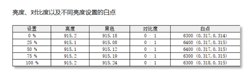 史上最优秀移动处理器!酷睿Ultra X9 388H首发评测:核显强于RTX 3050 续航两倍于锐龙轻薄本