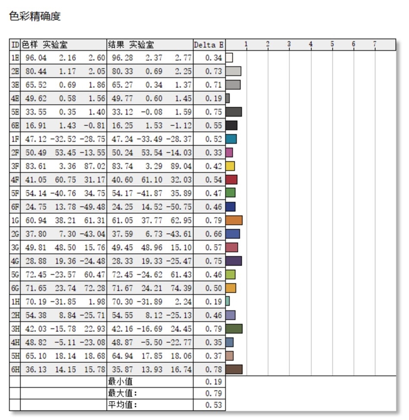 史上最优秀移动处理器!酷睿Ultra X9 388H首发评测:核显强于RTX 3050 续航两倍于锐龙轻薄本