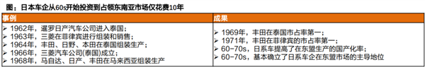 在日系遍地的东南亚 中国车凿开了一道口子