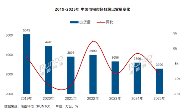 苹果蝉联第一 华为杀回榜首：这届数码圈太刺激了