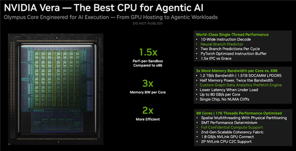 NVIDIA 88核心Vera CPU开卖：第一次正面叫板Intel、AMD