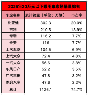 车企盯上有钱人 “9系”大战一触即发
