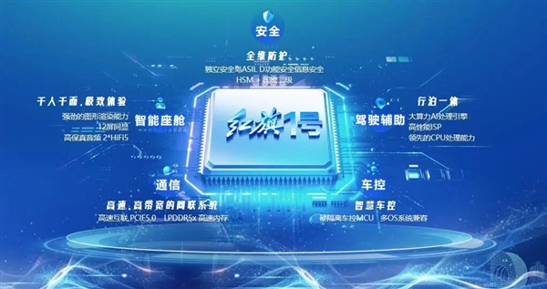 突破卡脖子!国内首颗车规级先进制程多域融合芯片“红旗1号”问世
