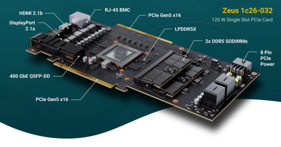 一半功耗跑出RTX 5090五倍光追性能！革命性Zeus GPU成功流片