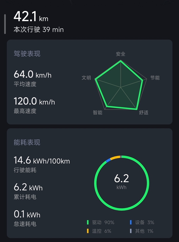 小米YU7续航实测：从北京到内蒙中间一次电不用充