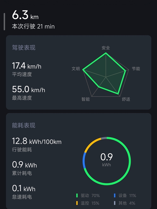 小米YU7续航实测：从北京到内蒙中间一次电不用充