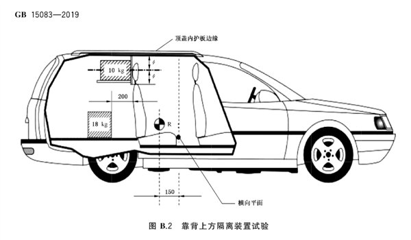 座椅防夹是不好做 但车企们也别这么凑合吧
