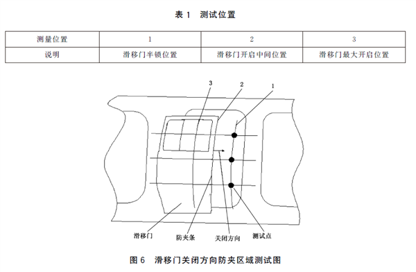 座椅防夹是不好做 但车企们也别这么凑合吧