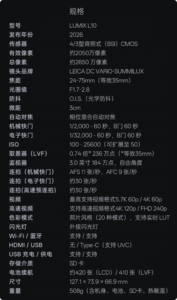 松下LUMIX L10发布：GH7同款CMOS 支持无裁切4K/120p视频
