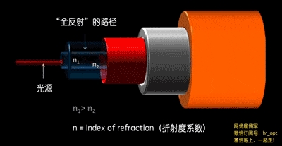 别以为只会做玻璃 股价坐火箭的康宁远比你想象中强大！