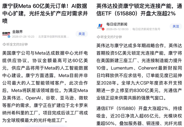 别以为只会做玻璃 股价坐火箭的康宁远比你想象中强大！