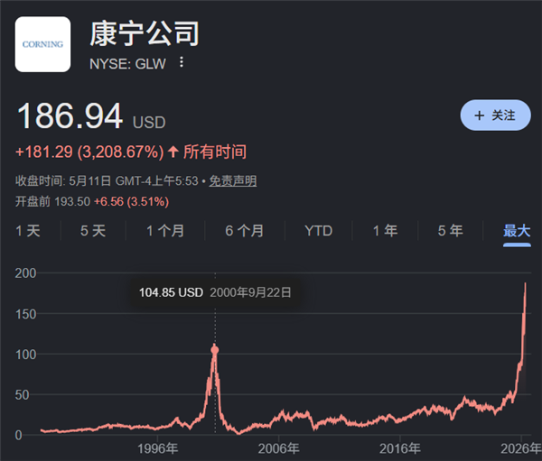 别以为只会做玻璃 股价坐火箭的康宁远比你想象中强大！