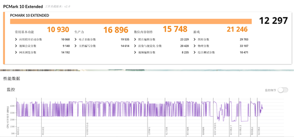 功耗仅差15W 性能提升18%！AMD这颗处理器神了