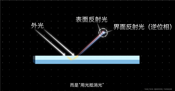 电视屏幕为啥会出现反光 华为李小龙科普 一看就懂