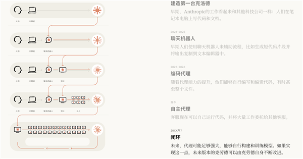 突发！Anthropic重磅发现：AI已开始自我进化 呼吁全球暂停研究