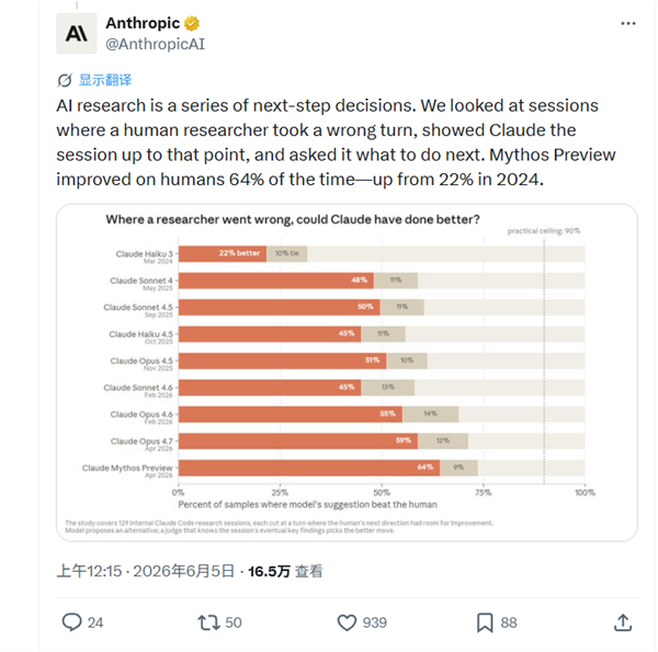突发！Anthropic重磅发现：AI已开始自我进化 呼吁全球暂停研究