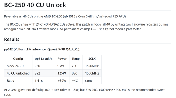 PS5芯片矿渣重生！AMD BC-250解锁满血40CU：流畅跑3A