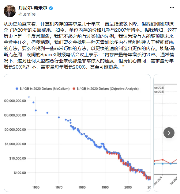 历史罕见！内存价格贵回2007年：DDR5每GB卖到90块