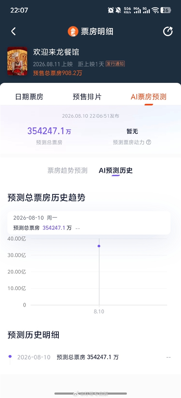 沈腾主演电影《欢迎来龙餐馆》今天上映 预测票房超35亿