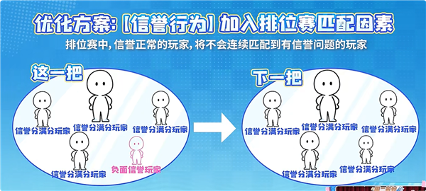 告别连败 《王者荣耀》排位赛匹配机制大优化：不会连续匹配垃圾队友